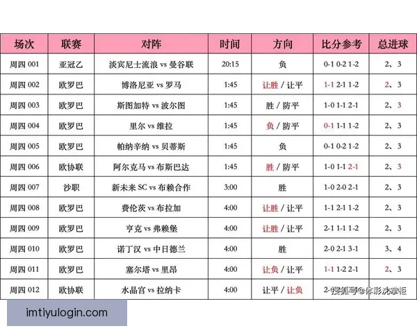 精准足球竞猜推荐助你稳赢分析策略提升胜率