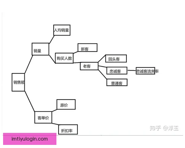 足球竞猜预测与分析技巧深入解析助你精准把握赛果走势 足球竞猜预测与分析技巧深入解析助你精准把握赛果走势