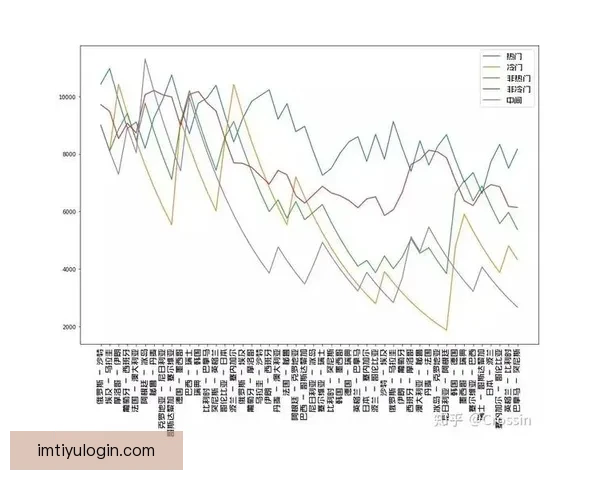 世界杯竞猜预测分析：深度剖析球队状态与战术布局助力精准预测