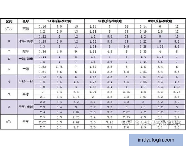 权威足球竞猜官网推荐实时赔率分析与投注技巧指南
