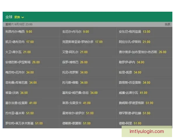 世界杯在线竞猜赔率分析与预测全面指南 如何掌握投注技巧提高胜算