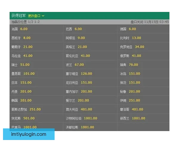 世界杯在线竞猜赔率分析与预测全面指南 如何掌握投注技巧提高胜算